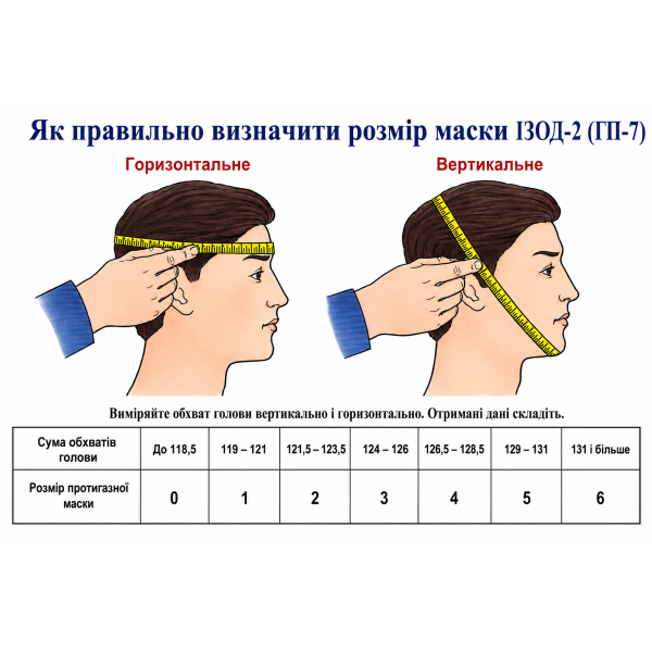 ГП- 7 (МП-04)  - цивільний протигаз з фільтром CBRN