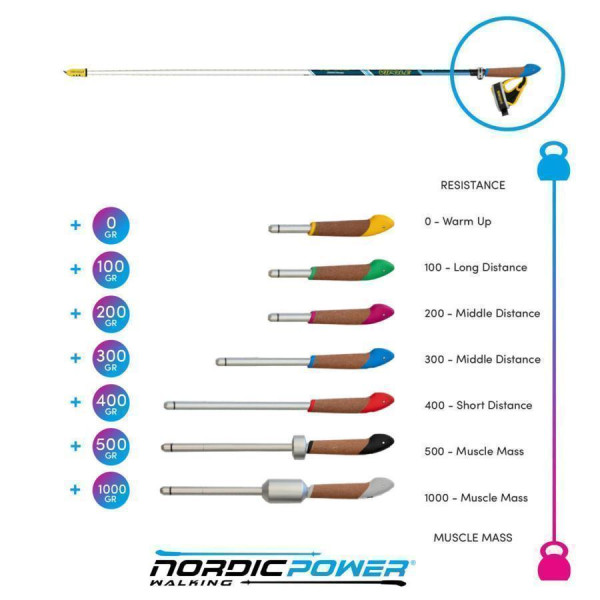 Секции для палок Vipole Asta Power Steps Blue 110 Nordic Power