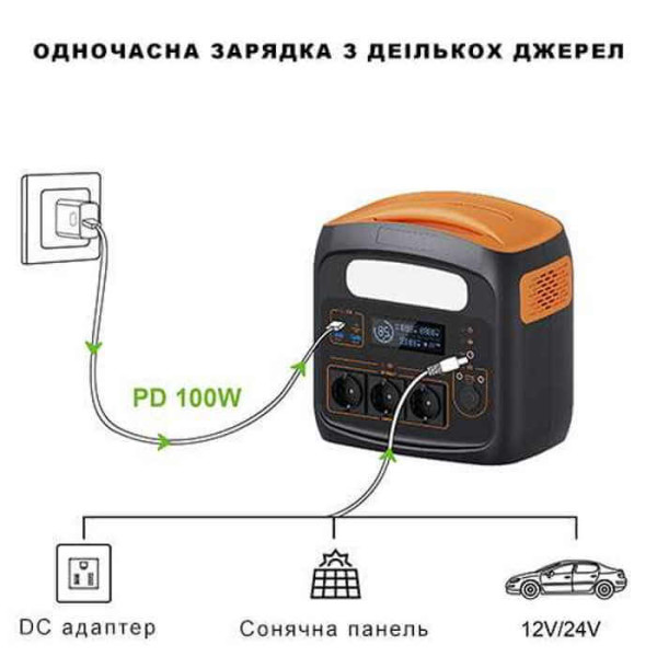 Пopтaтивнaя зapяднaя cтaнция 700W/1200W PRO-PS700N