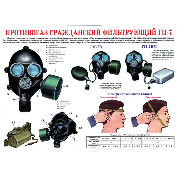 Гражданский противогаз ИЗОД-2 NBC (ГП7)